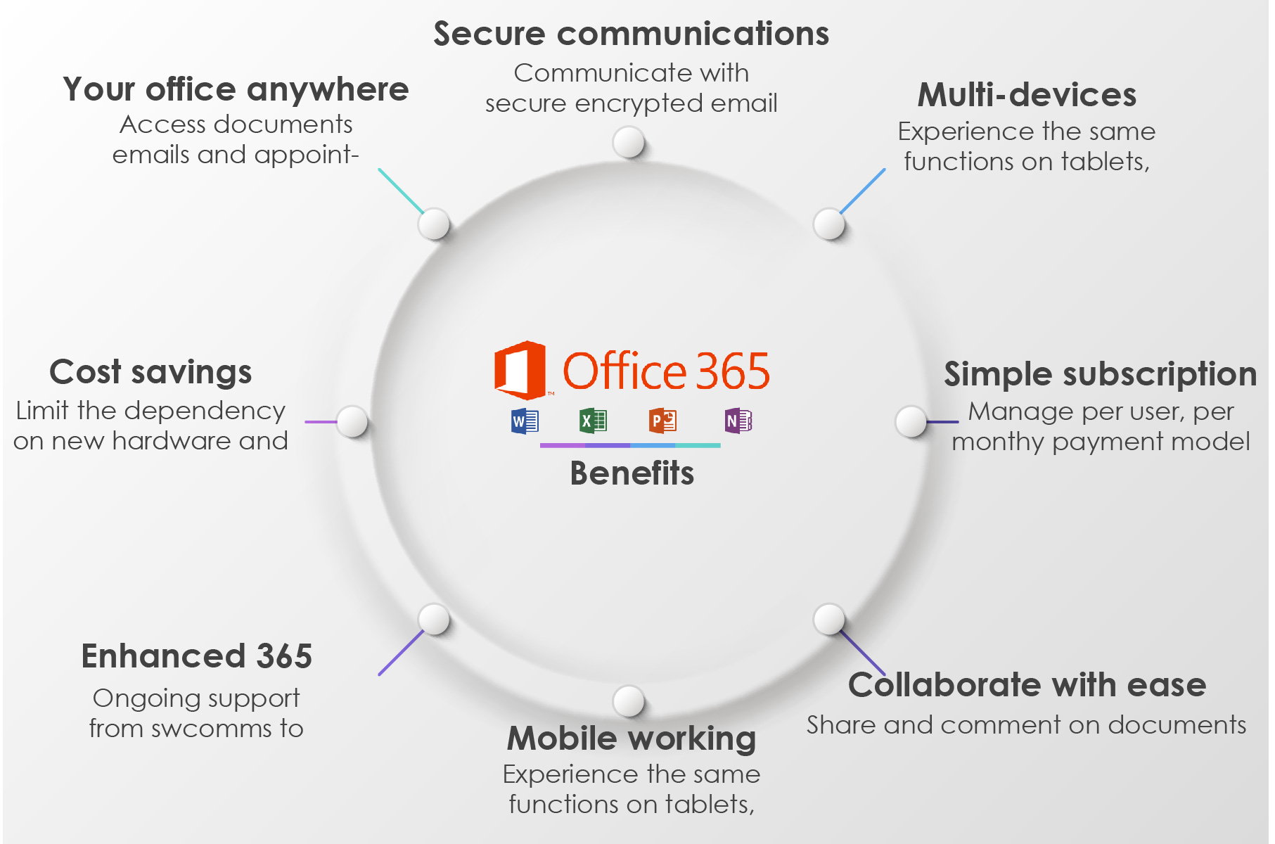 Microsoft office 365